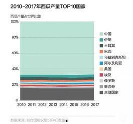 吃瓜群众业绩,揭秘网络热议背后的真相 第2张 吃瓜群众业绩,揭秘网络热议背后的真相 第2张