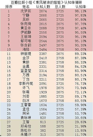 吃瓜小组起名,揭秘娱乐圈幕后故事,带你领略明星真实生活 第2张 吃瓜小组起名,揭秘娱乐圈幕后故事,带你领略明星真实生活 第2张